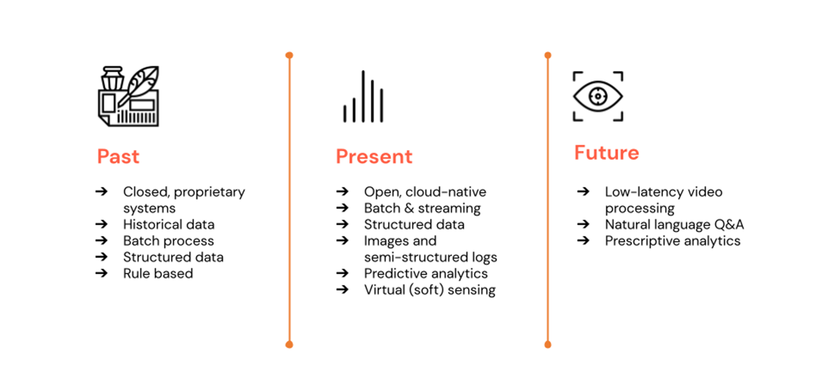 Digital Twins: Past, Present, & Future