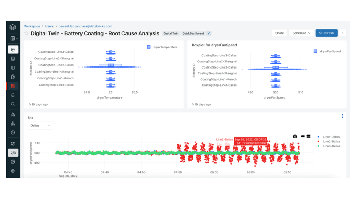 Self-service root cause analysis with Databricks SQL