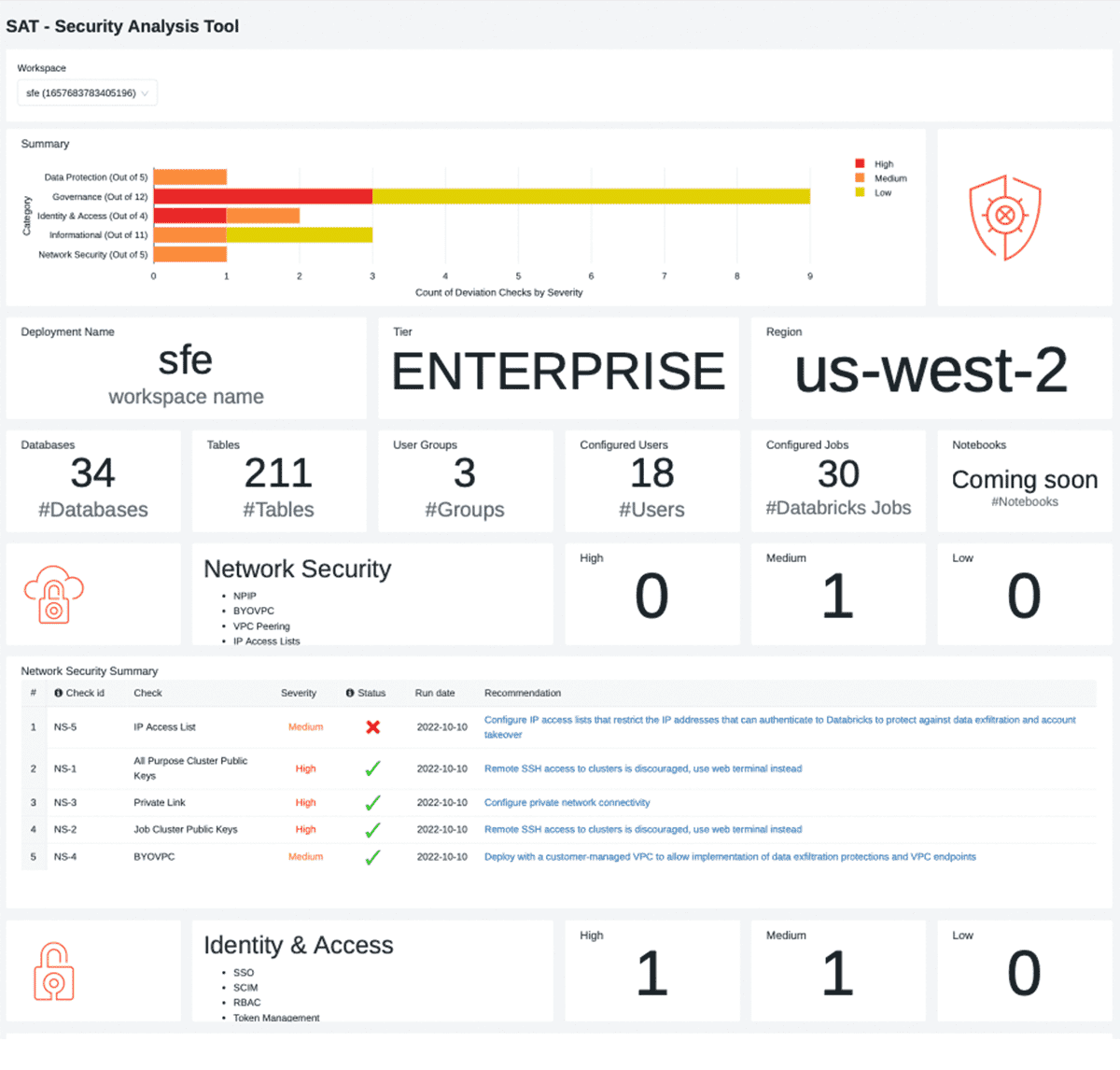 Figure 4. SAT Dashboard Report