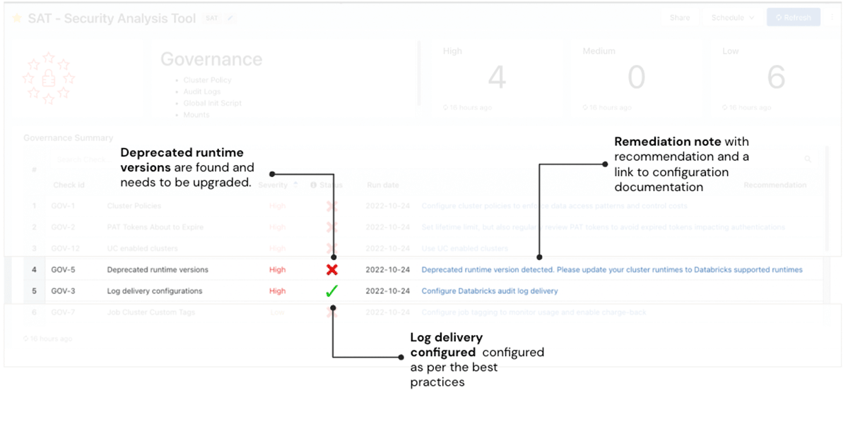 Figure 5. SAT Detection Details