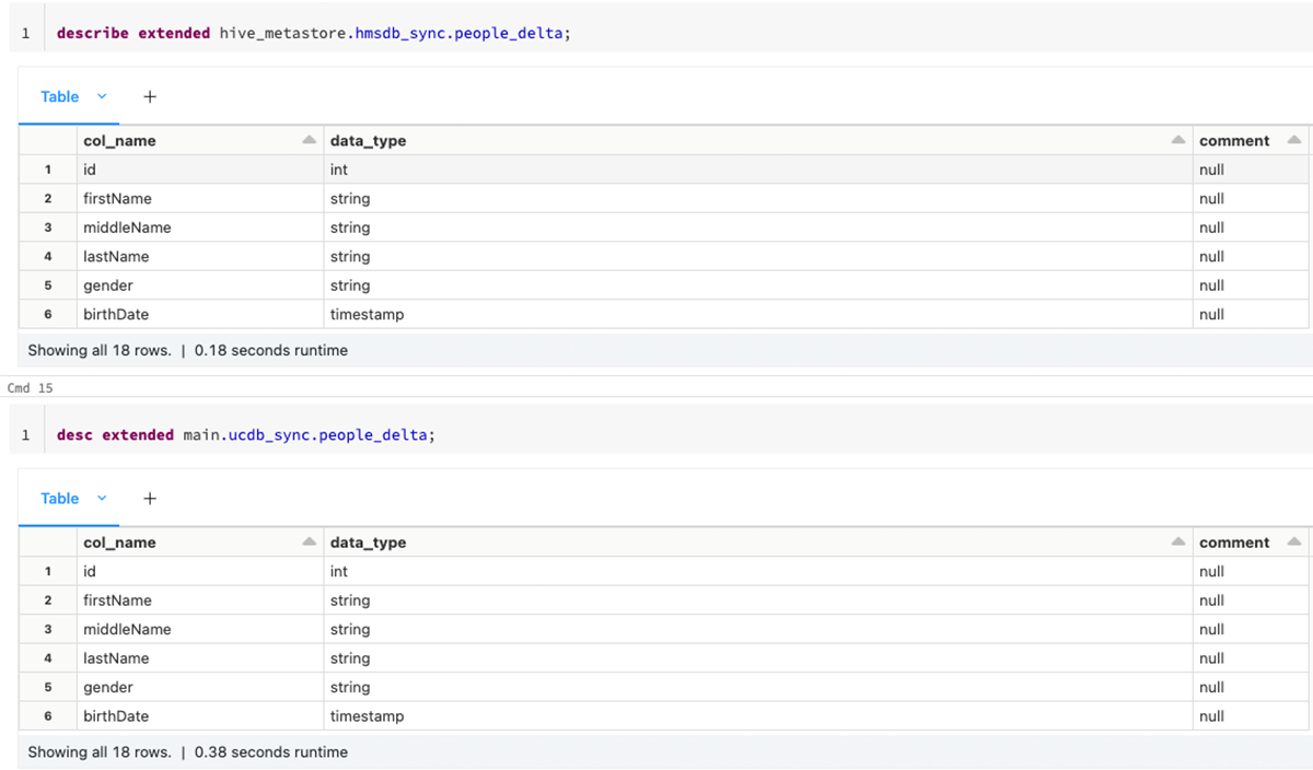 Describe Hive Metastore table and UC tables 