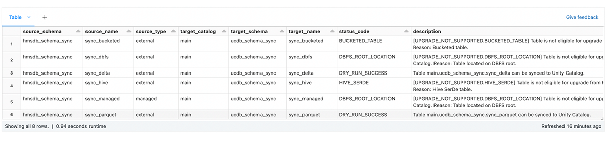 Result of SYNC schema Dry Run