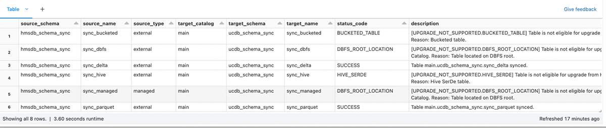 Result of SYNC schema