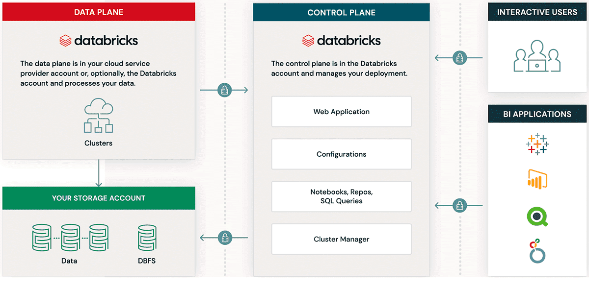 Architecture Overview