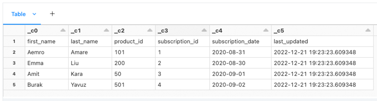 Figure 1: COPY INTO VALIDATE Mode output