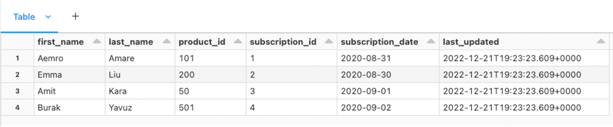 Figure 2: COPY INTO VALIDATE mode output with enabled header and inferSchema