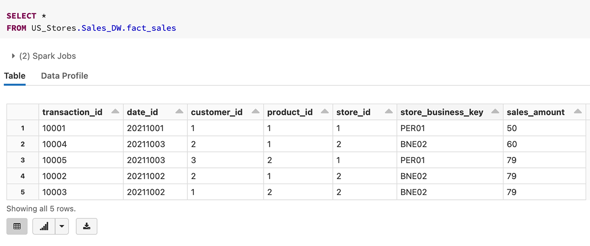 Example of querying table with catalog.database.tablename