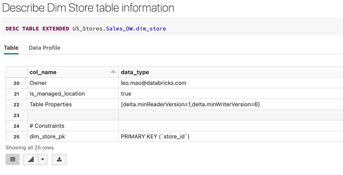 Primary Key store_id shows as table constraint