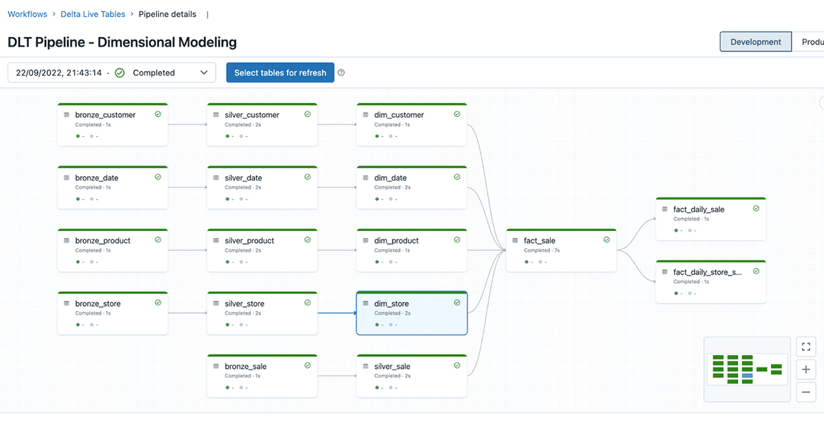 End to End DLT Pipeline