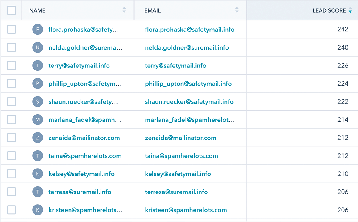 Lead scoring data delivered in a SaaS tool (e.g. Hubspot, Salesforce) with Census reverse ETL that runs on the Databricks Lakehouse