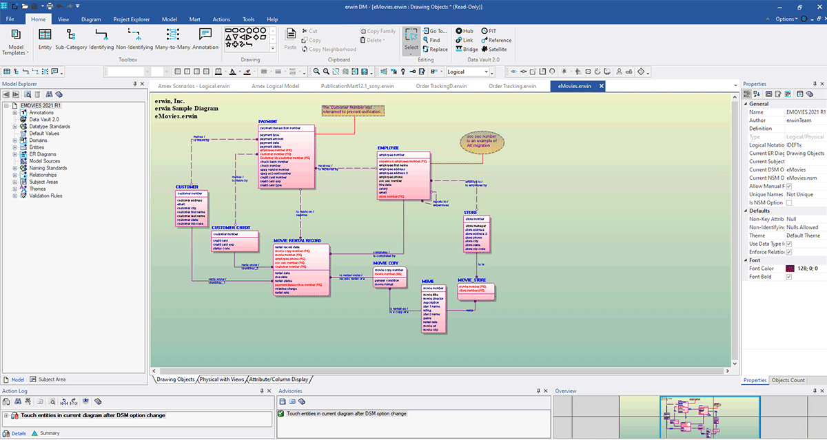 Sample of our Logical Model.