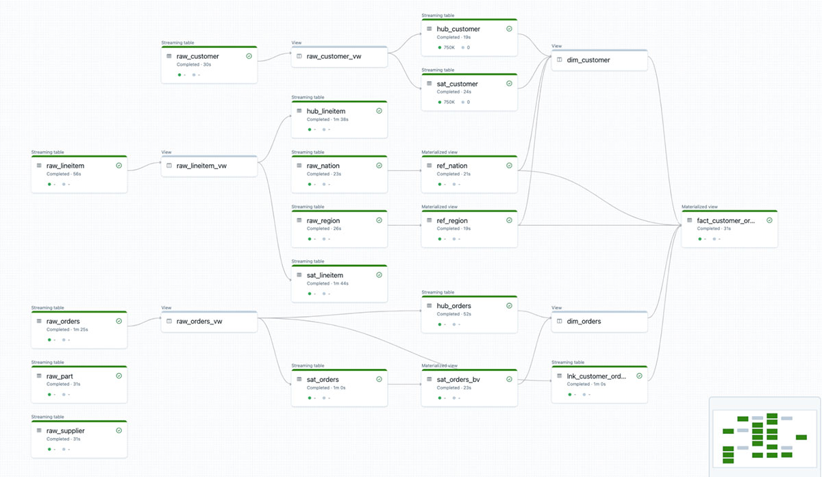 Overall Data Flow