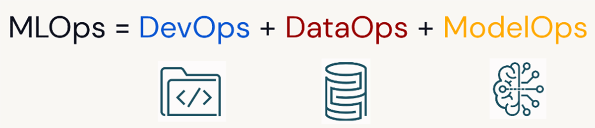 MLOps is DevOps+DataOps+ModelOps