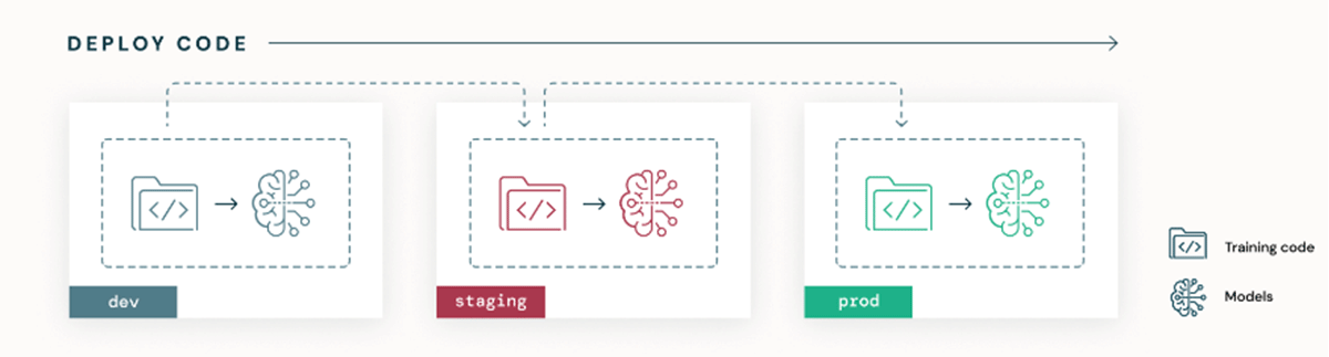 Deploy Code Pattern