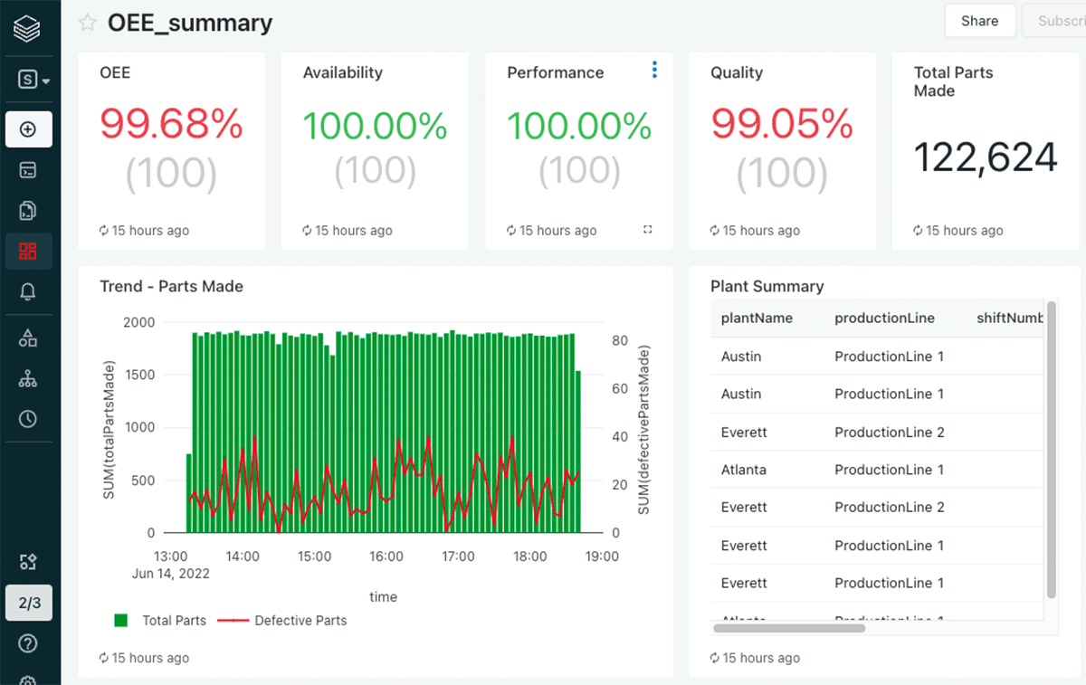 Dashboard for multi-factory monitoring