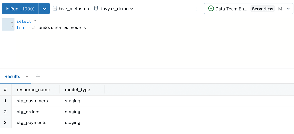 Query result showing what models need to be fixed