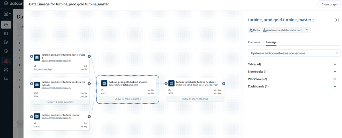 Lineage for notebooks, workflows and dashboards