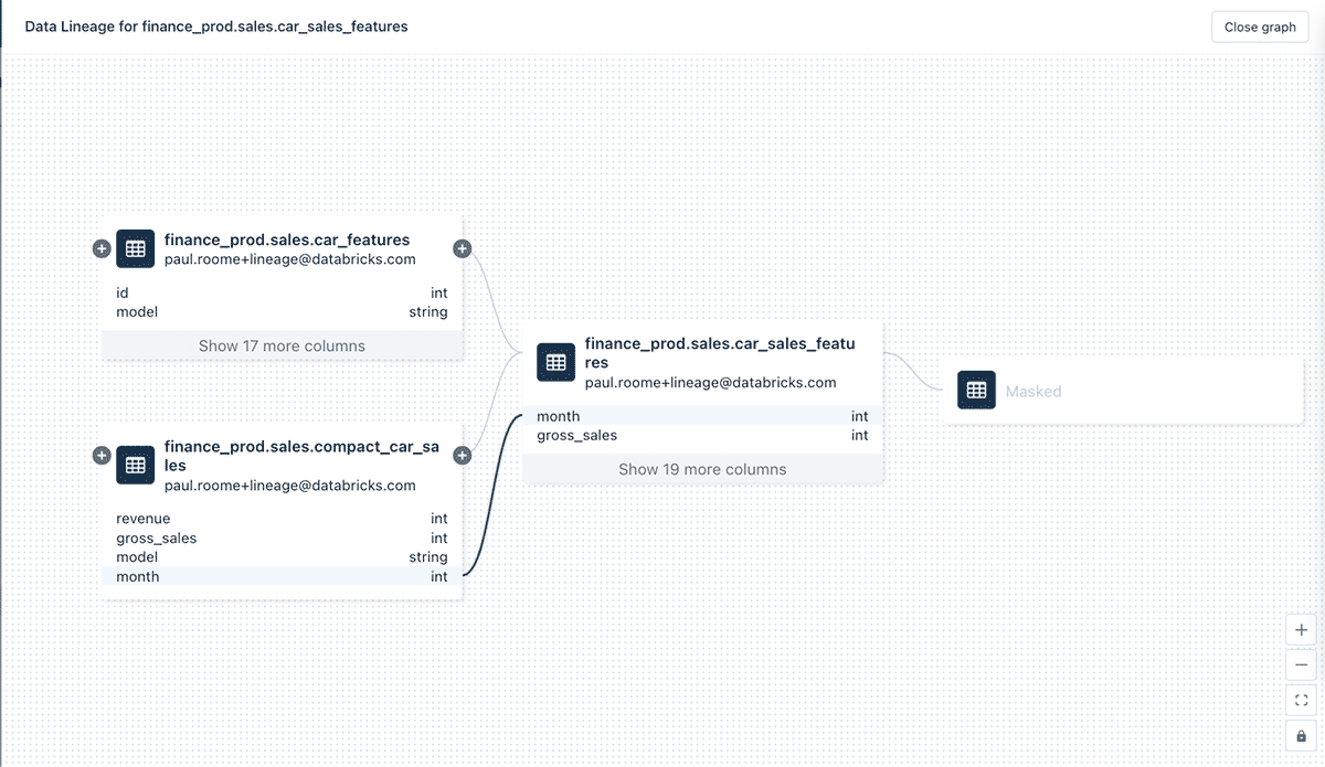 Elk Javascript Library Data Lineage Data Lineage in Unity Catalog Available | Databricks Blog