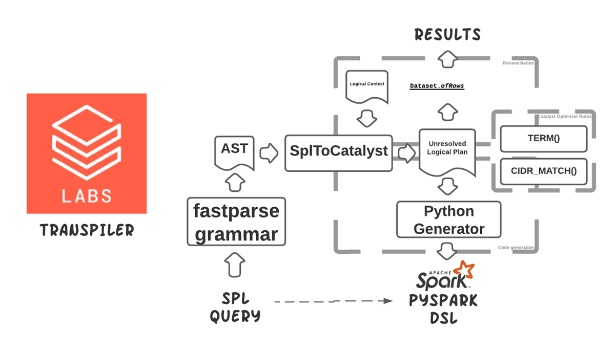 How transpiler works under the hood