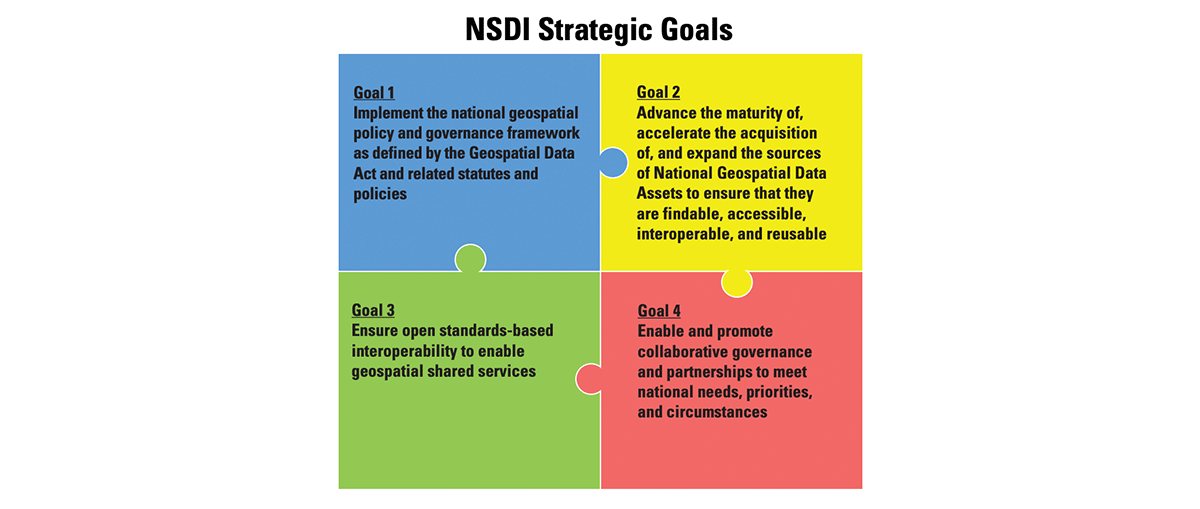 Figure 2: NDSI Strategic Goals