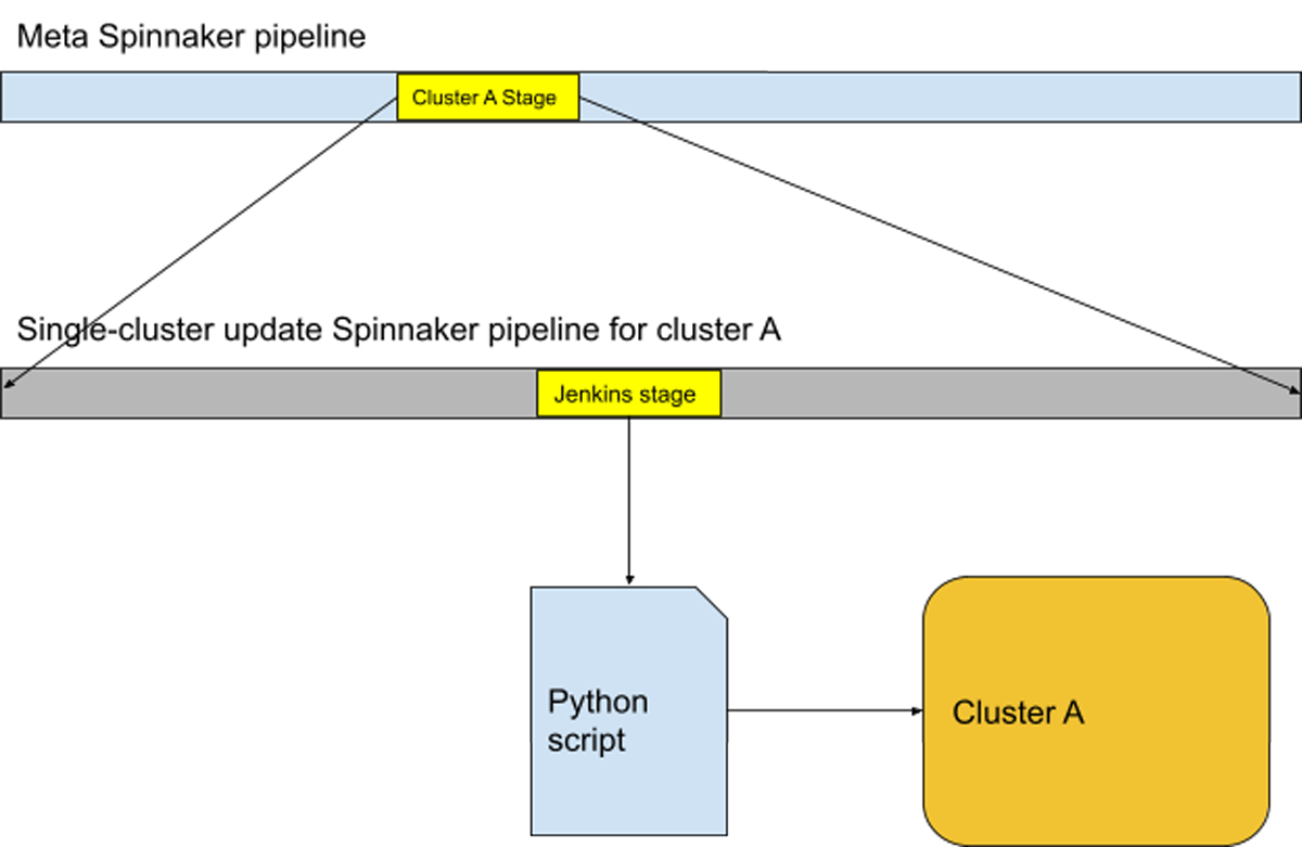 Illustration of the legacy system