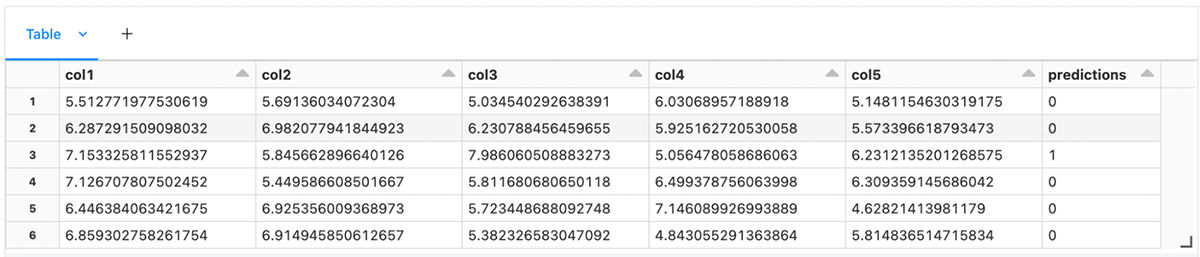 Displaying model prediction on dataframe