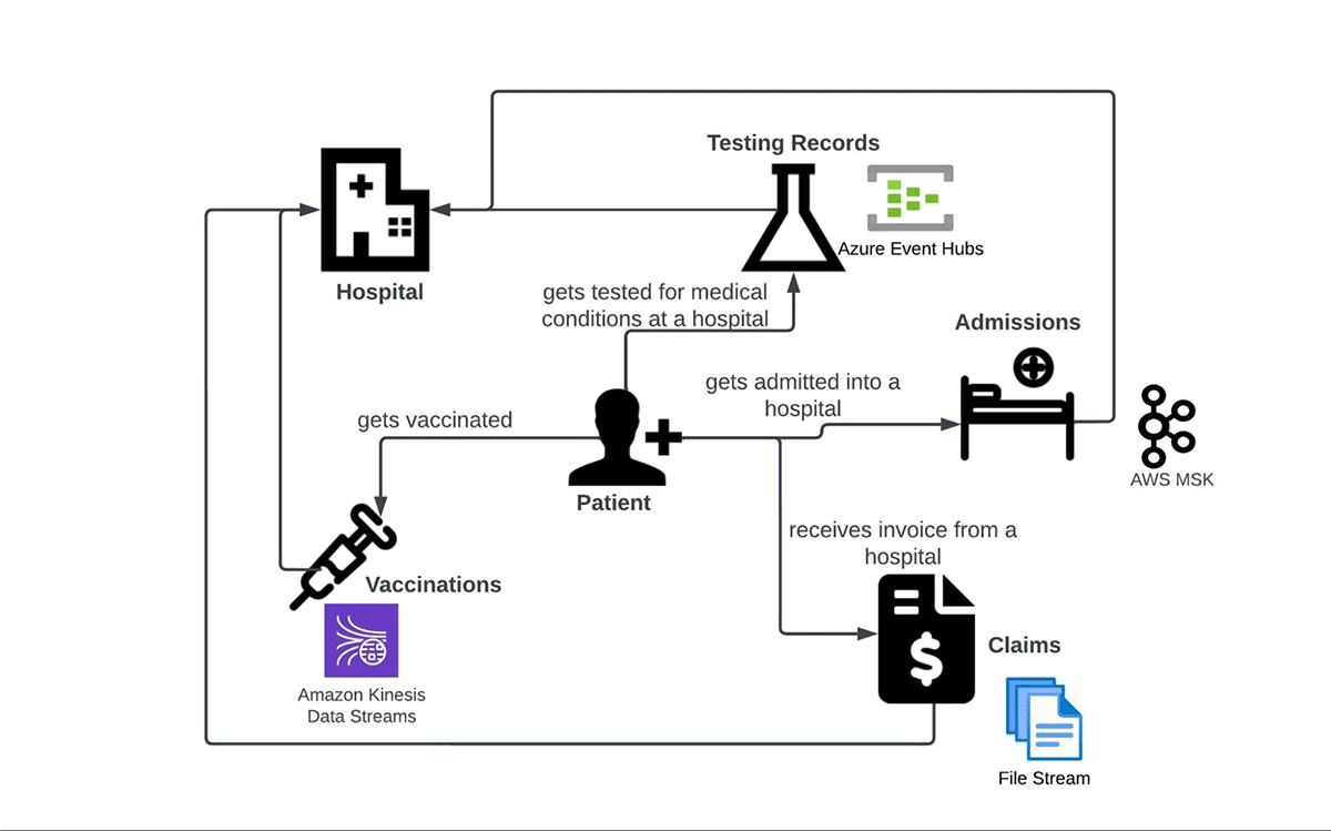 Fig 4 - Business Use Case Diagram with data sources