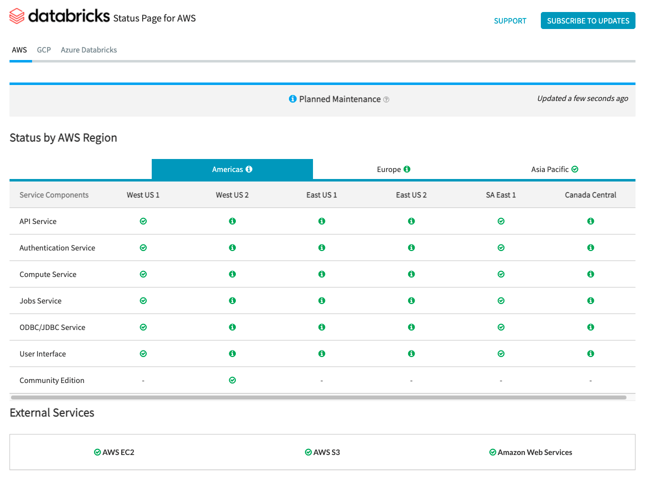 The Databricks Status Page