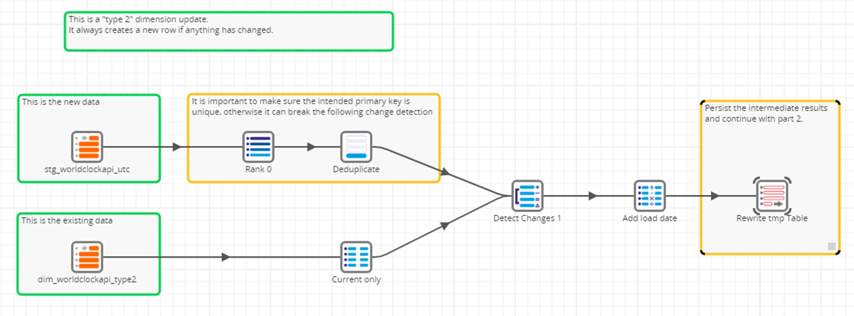 Step 1: Detect Changes - This pipeline compares new data records with existing data records already in a dimension table of your Lakehouse. Using the Detect Change Component within Matillion ETL, records are flagged as New, Changed or Deleted and written to an intermediate view.