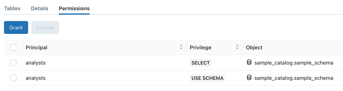 Permission page showing analysts group having SELECT and USE SCHEMA permission on sample_catalog.sample_schema