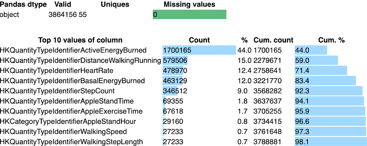 Track health and fitness goals with Apple Healthkit & Databricks