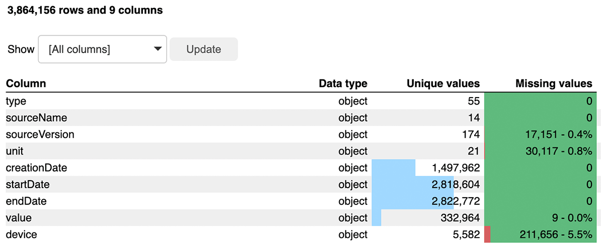 Track health and fitness goals with Apple Healthkit & Databricks