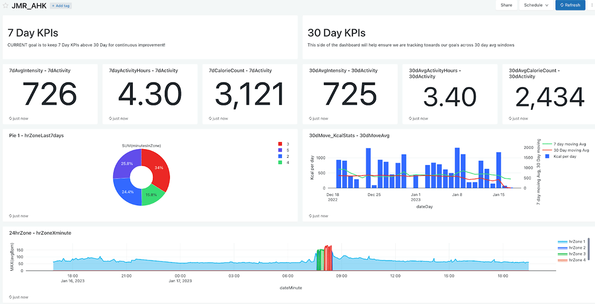 Track health and fitness goals with Apple Healthkit & Databricks