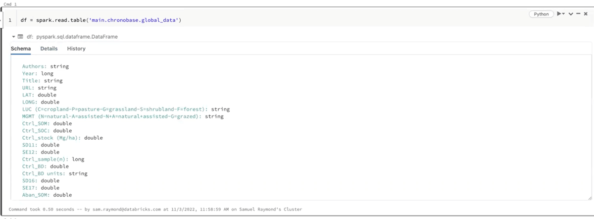 Schema of underlying data