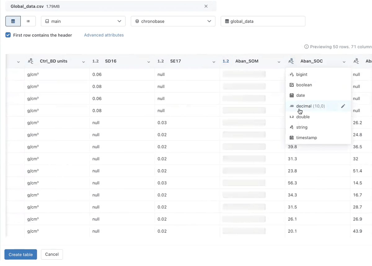 Populate Schema