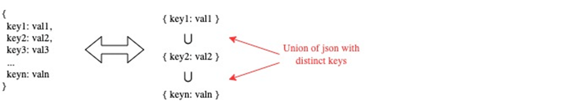 Json Code Health Plan Health Plan Price Transparency Lakehouse | Databricks Blog