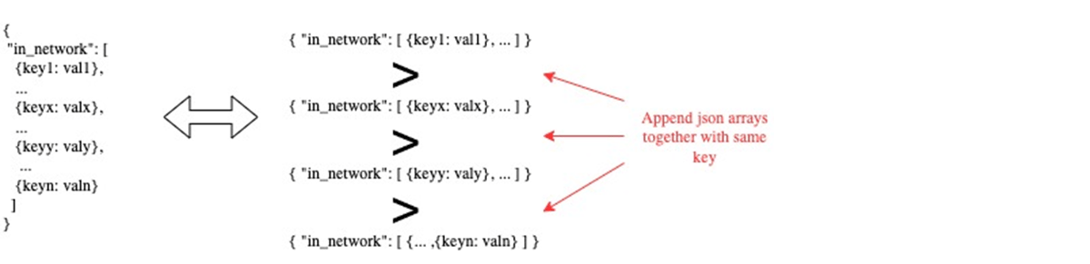 Append JSON arrays together with same key