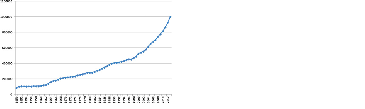 This is one of the main reasons Pubmed has adopted a controlled vocabulary like MeSH