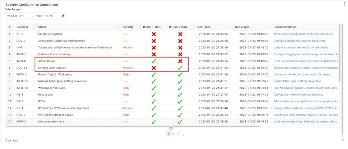 Figure 4. Security Deviation Comparison Dashboard