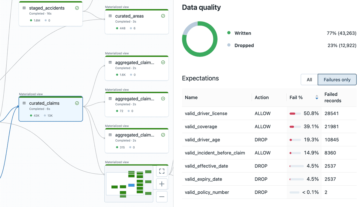 Figure 11 - Example of detailed view for a Delta Live Tables (DLT) table entity with the associated data quality report.