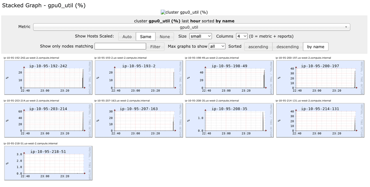 GPU processor utilization