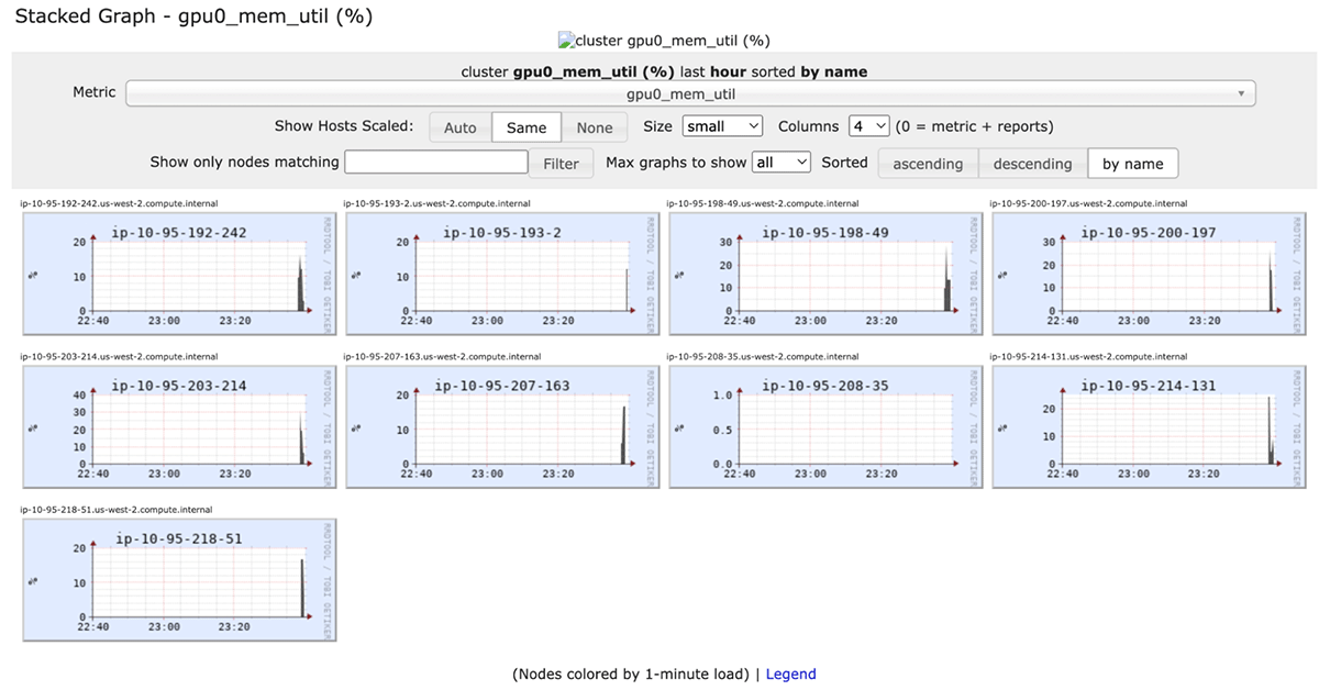 GPU memory utilization