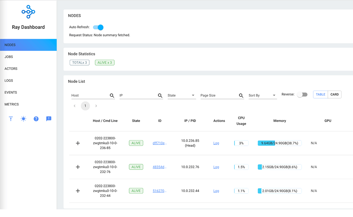 The Ray dashboard provides a detailed view of your cluster's nodes, actors, logs, and more.