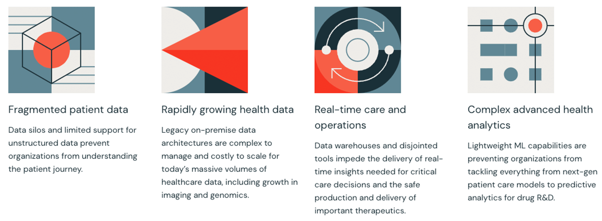 Databricks Lakehouse for Healthcare and Life Sciences