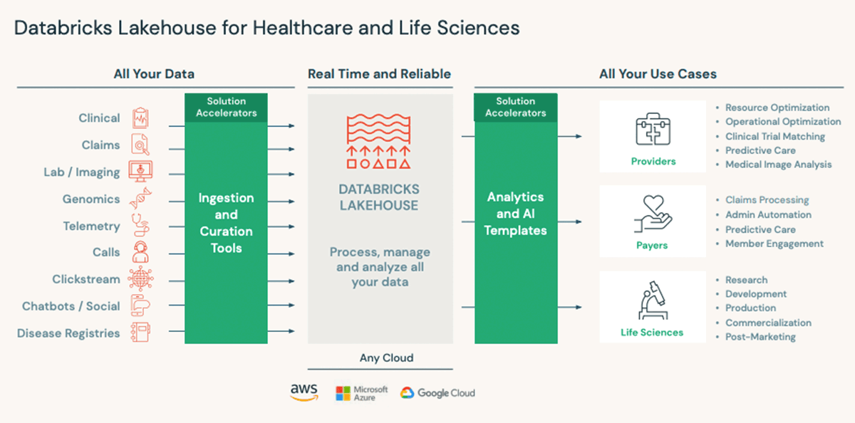 Building the Trusted Research Environment with Azure Databricks ...