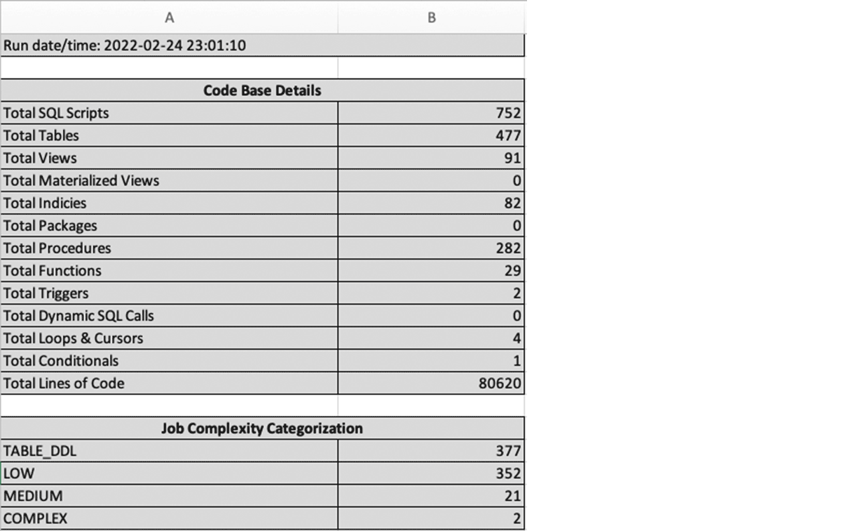 Sample summary output of the BladeBridge Code Analyzer