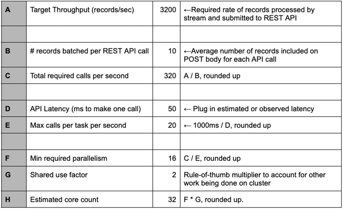 Estimating Cluster Core Count