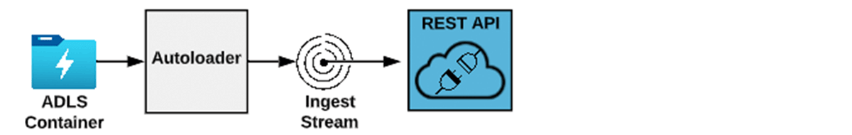 Simple Autoloader