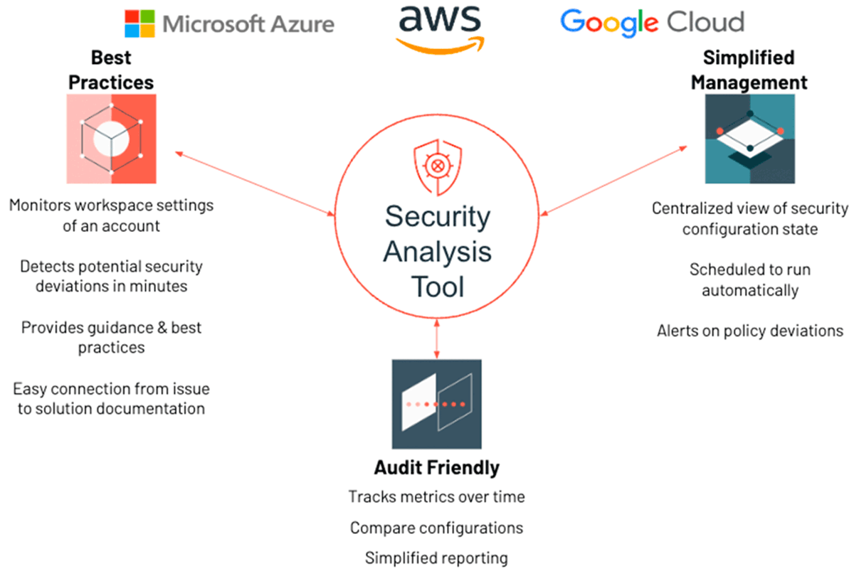 Security Analysis Tool