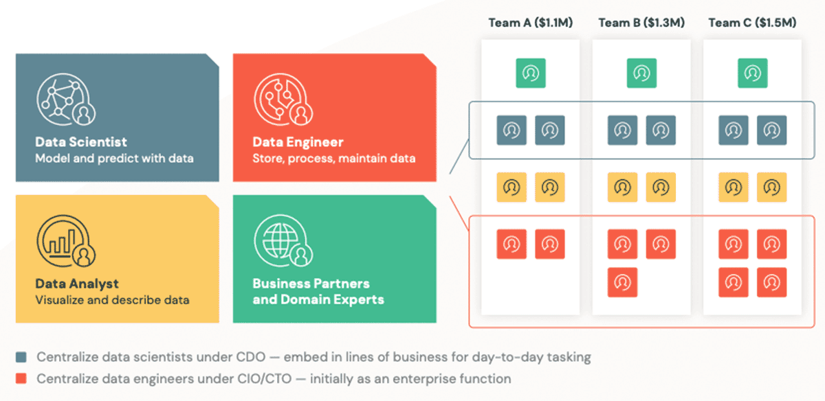 The Executive’s Guide to Data, Analytics and AI Transformation